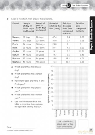 International Primary Science Progress Book Teacher Pack: Stage 6: Progress Book 6 (Teacher Pack) (Collins International Primary Science) - Tracy Wiles [KSIĄŻKA]