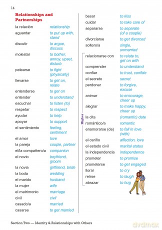 New GCSE Spanish AQA Vocabulary Book (for exams from 2026) (CGP AQA GCSE Spanish) - CGP Books [KSIĄŻKA]