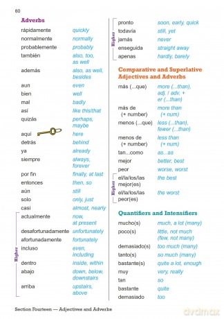 New GCSE Spanish AQA Vocabulary Book (for exams from 2026) (CGP AQA GCSE Spanish) - CGP Books [KSIĄŻKA]