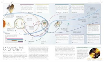 Exploration Map by Map: From Migrations and Encounters to Voyages and Discoveries (DK History Map by Map) - DK [KSIĄŻKA]