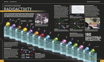 Science Year by Year: The Ultimate Visual Guide to the Discoveries that Changed the World (DK Definitive Visual Histories) - DK [KSIĄŻKA]