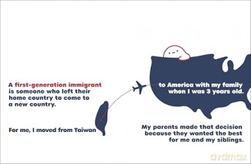 A Kids Book About First Generation Immigrants - Travis Mien Hsing Chen [KSIĄŻKA]