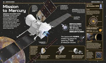 Astronomical!: An Awesome Encounter with the Wonders of the Universe - DK [KSIĄŻKA]