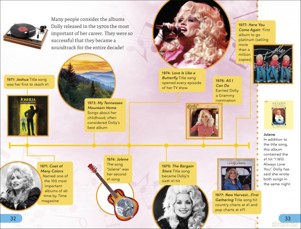 DK Super Readers Level 4 Dolly Parton - DK [KSIĄŻKA]