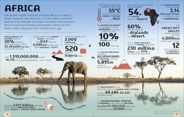 Our World in Numbers Planet Earth (DK Our World in Numbers) - DK [KSIĄŻKA]