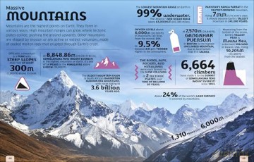 Our World in Numbers Planet Earth (DK Our World in Numbers) - DK [KSIĄŻKA]
