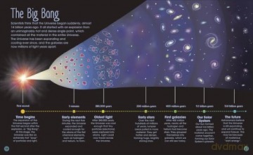 The Magic and Mystery of Space: Tour Across Our Astounding Universe (The Magic and Mystery of the Natural World) - Shoshana Weider [KSIĄŻKA]