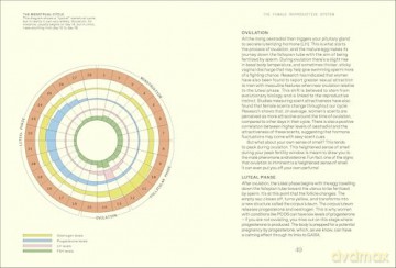 Everything I Know About Hormones: Six Steps to Optimal Health and Happiness - Hannah Alderson [KSIĄŻKA]