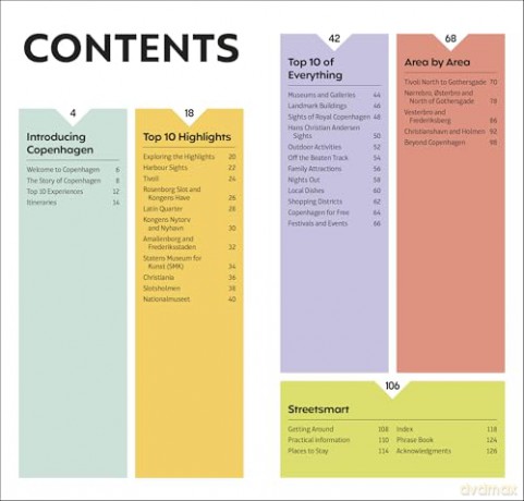 DK Top 10 Copenhagen (Pocket Travel Guide) - DK Travel [KSIĄŻKA]