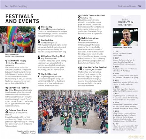 DK Top 10 Dublin (Pocket Travel Guide) - DK Travel [KSIĄŻKA]
