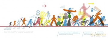 On the Move: Things in Motion on Earth and Beyond - Romana Romanyshyn [KSIĄŻKA]