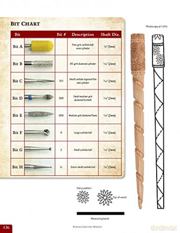 Compendium of Wooden Wand Making Techniques: Mastering the Enchanting Art of Carving, Turning, and Scrolling Wands (Fox Chapel Publishing) 20 Fantasy Designs, Step-by-Step Instructions, and Wood Guide [KSIĄŻKA]