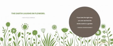 What I Know about Nature - Gibbs Smith [KSIĄŻKA]