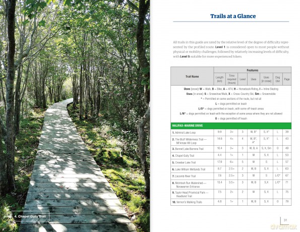 Hiking Trails of Mainland Nova Scotia, 10th Edition - Michael Haynes [KSIĄŻKA]