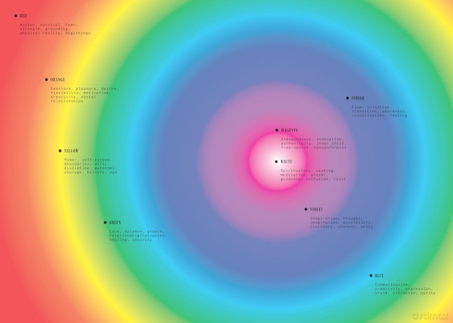 The Ultimate Guide to Auras: How to read, cleanse and shift your aura to change your life - Eileen Lee [KSIĄŻKA]