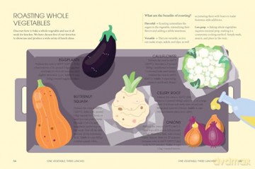 Lunch Well: 85 Recipes to Bring a Little Spark To the Midday Meal - Fern Green [KSIĄŻKA]