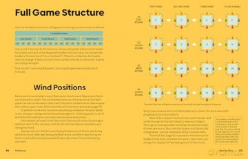 Mahjong: House Rules from Across the Asian Diaspora - Nicole Wong [KSIĄŻKA]