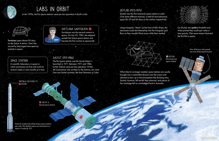 Mission Moon: An Illustrated Guide to Space Exploration - Sarah Mühlebach [KSIĄŻKA]