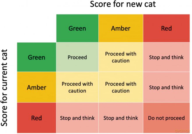 The Sociable Cat: Building harmonious relationships for your cat and family - Melissa Fallon [KSIĄŻKA]