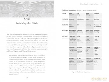 Return with Elixir: Four Maps for the Soul's Pilgrimage through Death and Rebirth - Miles Neale [KSIĄŻKA]