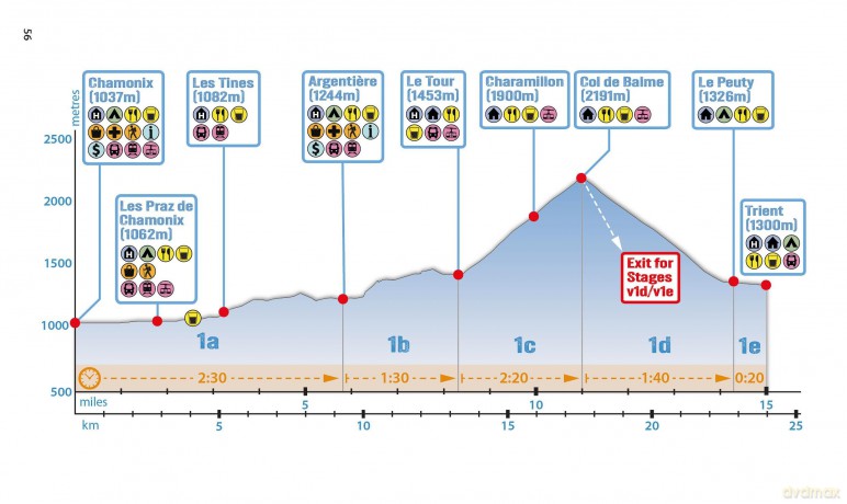 Trekking the Walker's Haute Route: Chamonix to Zermatt (2025) (Great Treks of the Alps) - Andrew McCluggage [KSIĄŻKA]