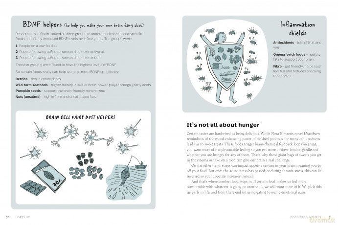 Heads Up: How to look after your brain so it will look after you - Dr. Clara Doran [KSIĄŻKA]