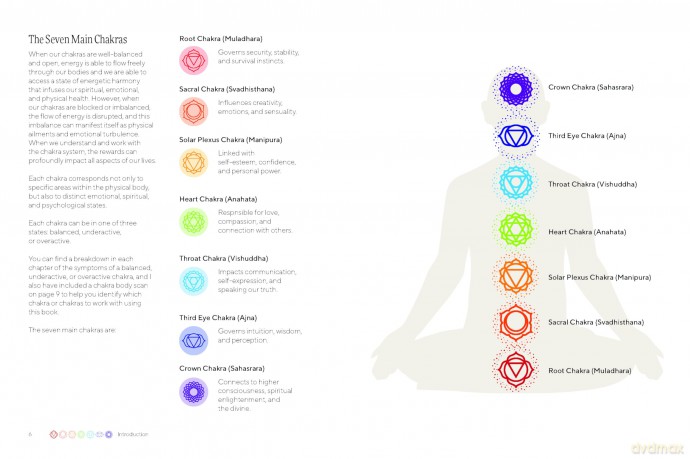 Practical Chakras: Unlock your energy for holistic wellbeing (Practical MBS) - Lucy Lee [KSIĄŻKA]