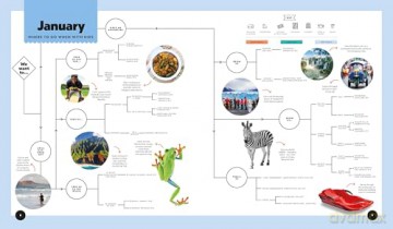Lonely Planet Where To Go When With Kids - Lonely Planet [KSIĄŻKA]