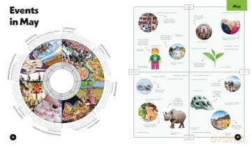 Lonely Planet Where To Go When With Kids - Lonely Planet [KSIĄŻKA]