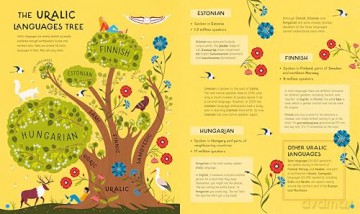 Atlas of Languages: Our words around the world - Rachel Lancashire [KSIĄŻKA]