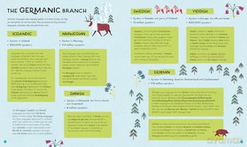 Atlas of Languages: Our words around the world - Rachel Lancashire [KSIĄŻKA]