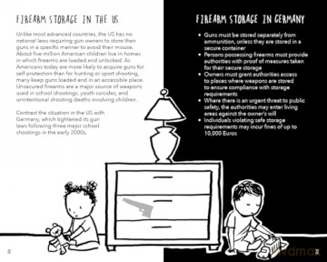 Gun Violence 101: A Graphic Guide to How Gun Safety Policies Save Lives (Gun Violence Prevention) - Thomas Gabor [KSIĄŻKA]
