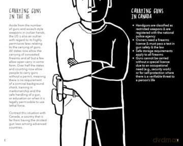 Gun Violence 101: A Graphic Guide to How Gun Safety Policies Save Lives (Gun Violence Prevention) - Thomas Gabor [KSIĄŻKA]