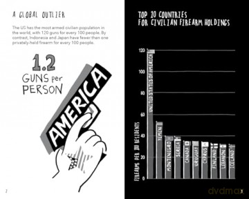Gun Violence 101: A Graphic Guide to How Gun Safety Policies Save Lives (Gun Violence Prevention) - Thomas Gabor [KSIĄŻKA]