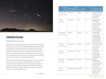 Starry Wonders: Exploring the 25 Brightest Stars (Stargazing Book) - Janine Bonham [KSIĄŻKA]