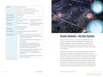 Starry Wonders: Exploring the 25 Brightest Stars (Stargazing Book) - Janine Bonham [KSIĄŻKA]