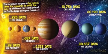 Weird But True! Space: 300 Out-of-this-world Facts - National Geographic Kids [KSIĄŻKA]
