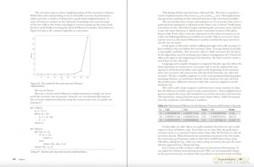 Math for Programming: Learn the Math, Write the Better Code - Ronald T. Kneusel [KSIĄŻKA]