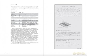 Practical SDR: Getting Started With Software-Defined Radio: 1 - David Clark [KSIĄŻKA]