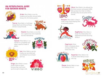 The Breakup Book: 80+ Silly, Joyful Cures for the Brokenhearted - Odd Dot [KSIĄŻKA]