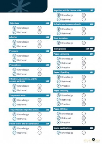 AQA GCSE French Higher (Oxford Revise: Modern Foreign Languages) - Sheena Newland [KSIĄŻKA]