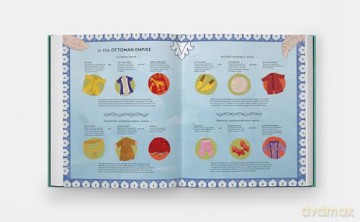 Get Dressed!: A Historical Guessing Game for Fashion Lovers - Katy Canales [KSIĄŻKA]
