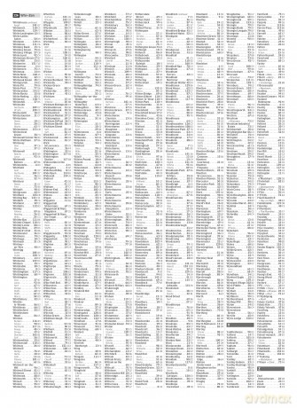 2026 Philip's Big Easy to Read Britain Road Atlas: (A3 Spiral) (Philip's Road Atlases) - Philip's Maps [KSIĄŻKA]
