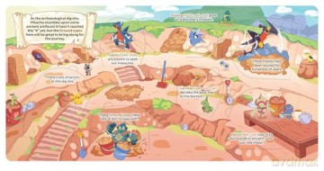 Pokémon Primers: Ground Types Book (Volume 29) - Josh Bates [KSIĄŻKA]