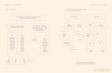 Stitch It, Don't Ditch It: Simple hand-sewn repairs to help you love your clothes for longer - Mary V Morton [KSIĄŻKA]