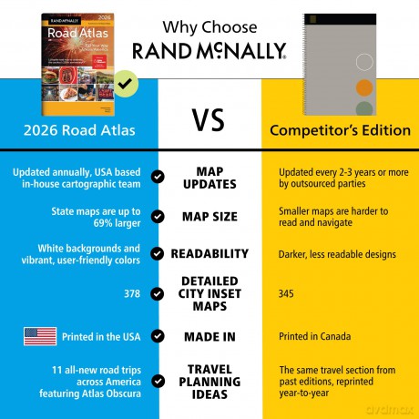 2026 Rand McNally Road Atlas: Reg (Rand McNally Road Atlases) - Rand McNally [KSIĄŻKA]