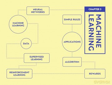 Navigating: Artificial Intelligence - Brian Clegg [KSIĄŻKA]
