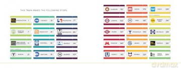 Transit Tourism: The Iconic Art and Design of 22 Subway Systems around the World - David Seltzer [KSIĄŻKA]