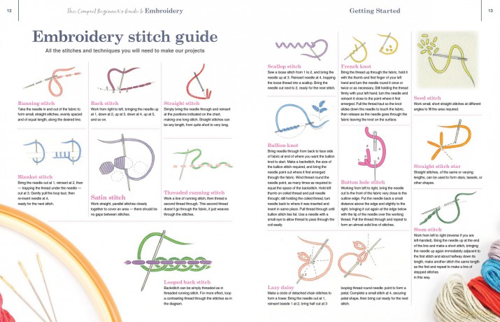 The Compact Beginner's Guide Embroidery: Everything you need to start creating today (Compact Guides) - Esme Clemo [KSIĄŻKA]