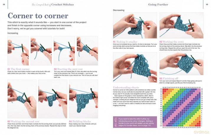 The Compact Book of Crochet Stitches: Everything you need to start creating today (Compact Guides) - Katherine Marsh [KSIĄŻKA]